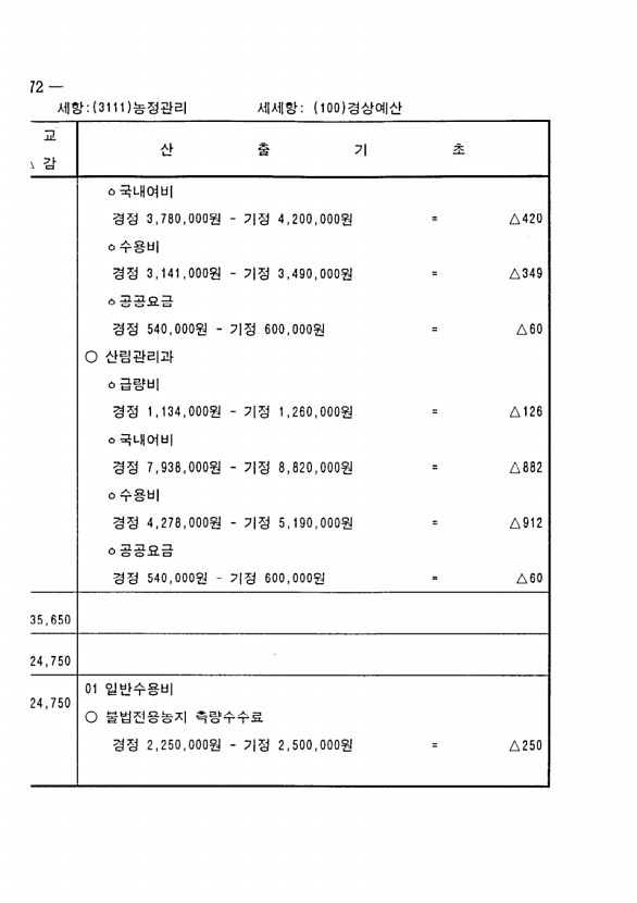 526페이지