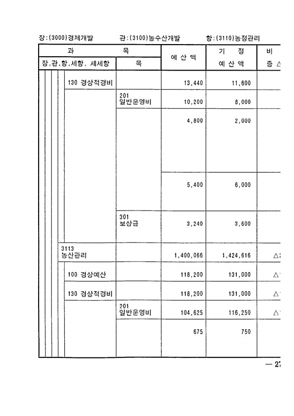 531페이지