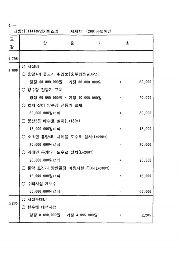 550페이지