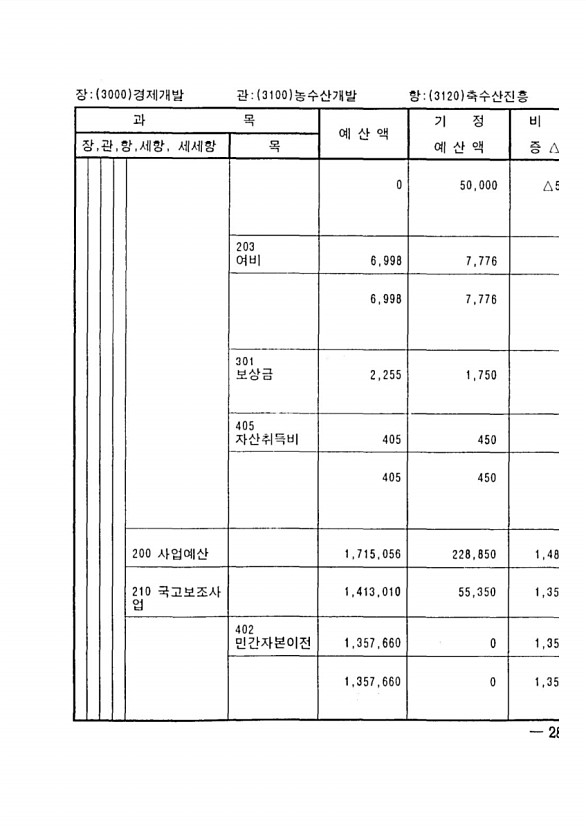 559페이지