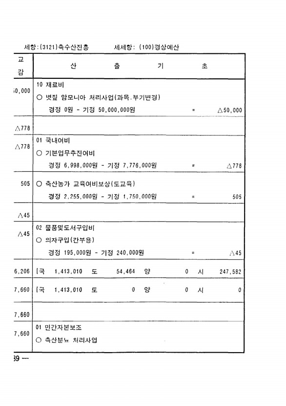 560페이지