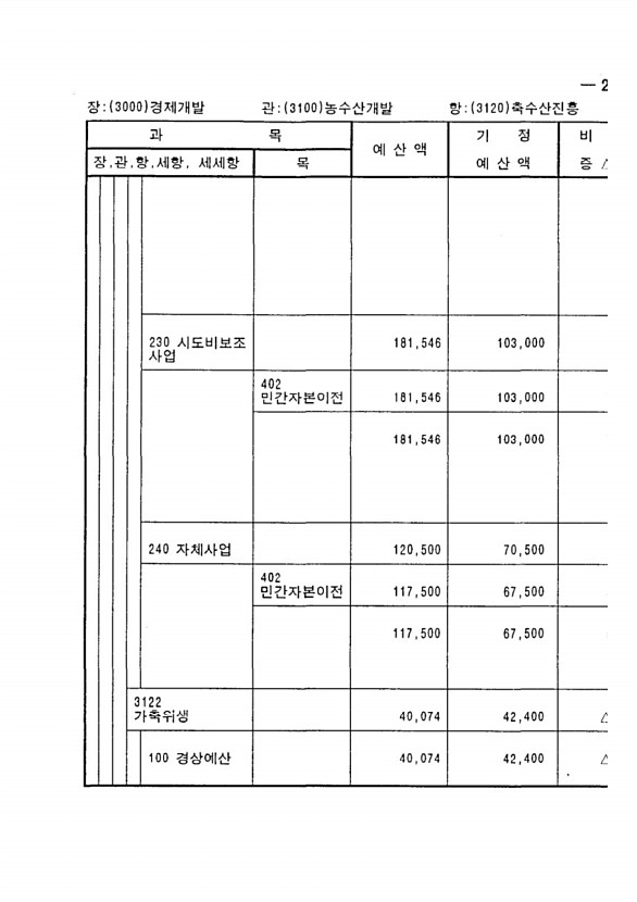 561페이지