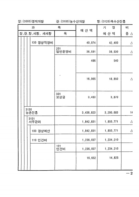 563페이지