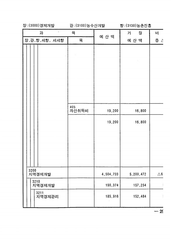 579페이지