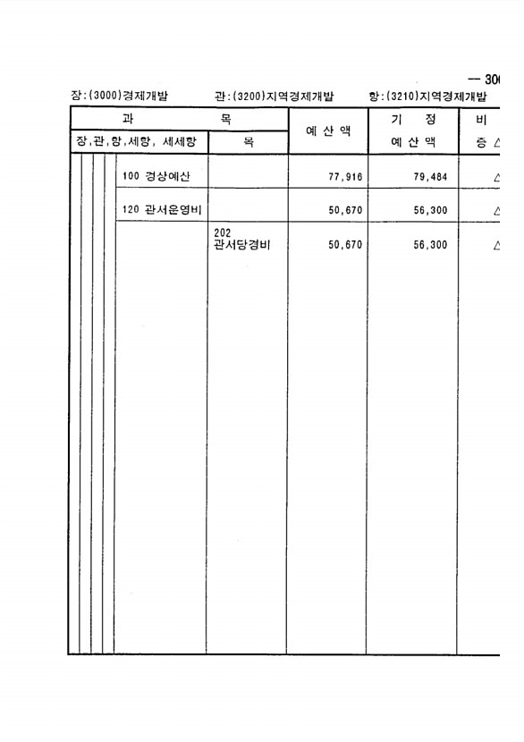 581페이지