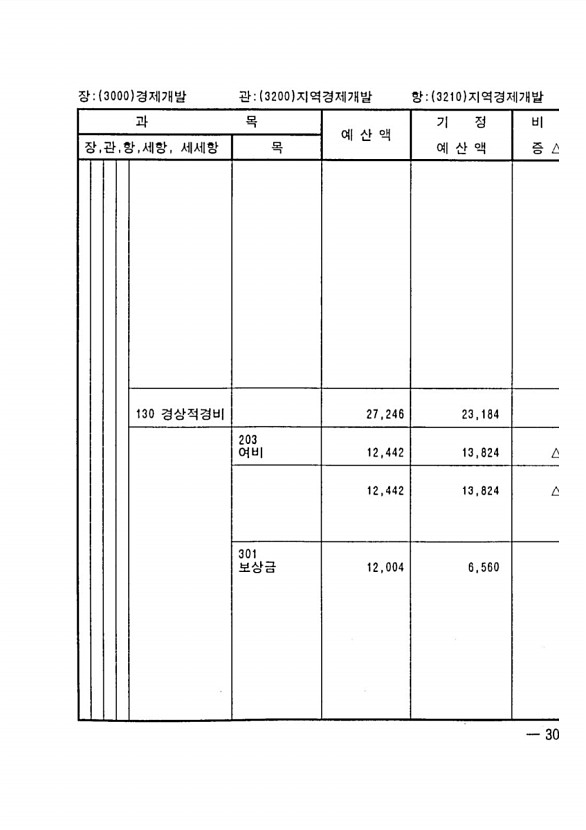 583페이지