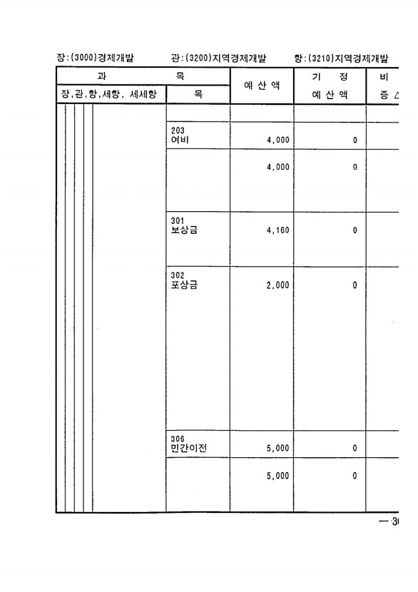 587페이지