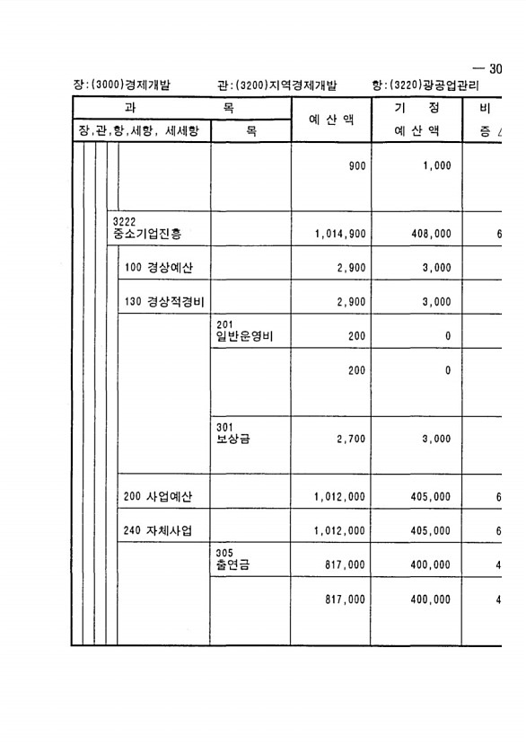 593페이지