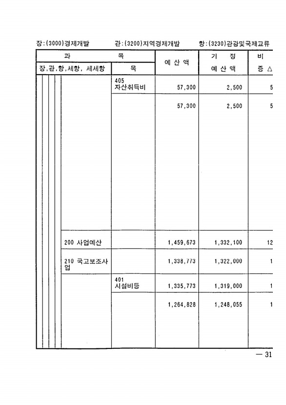 603페이지