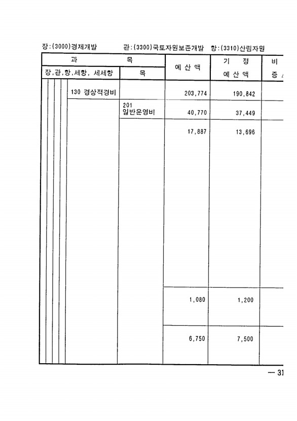 611페이지