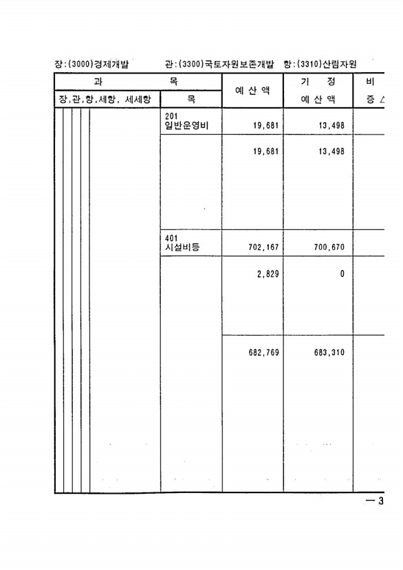 615페이지