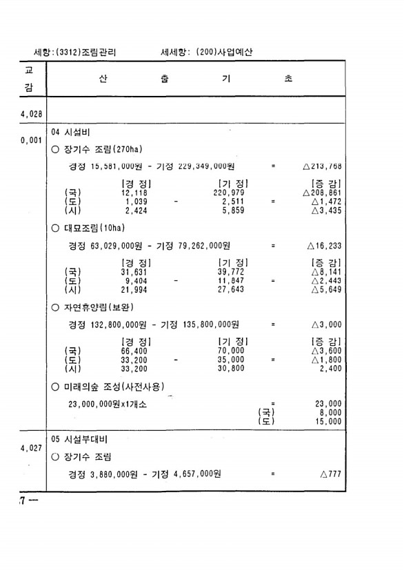 636페이지