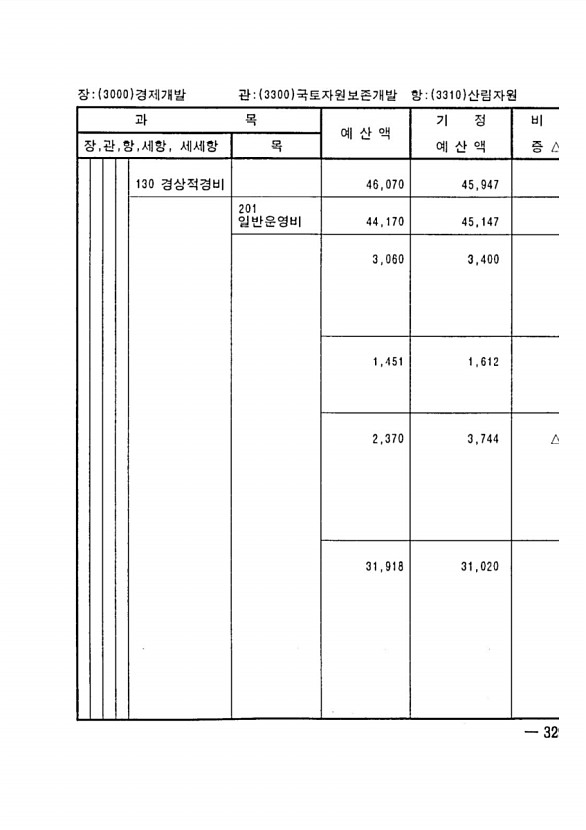 639페이지