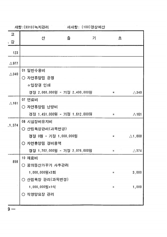 640페이지