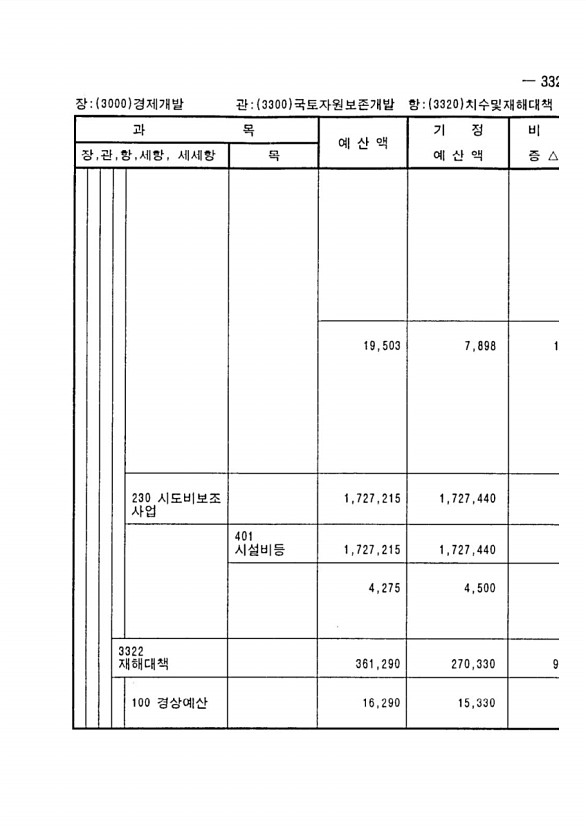 645페이지