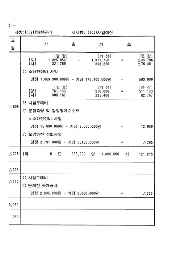 646페이지