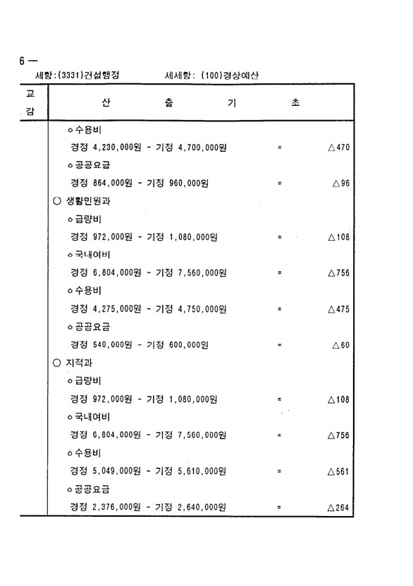 654페이지