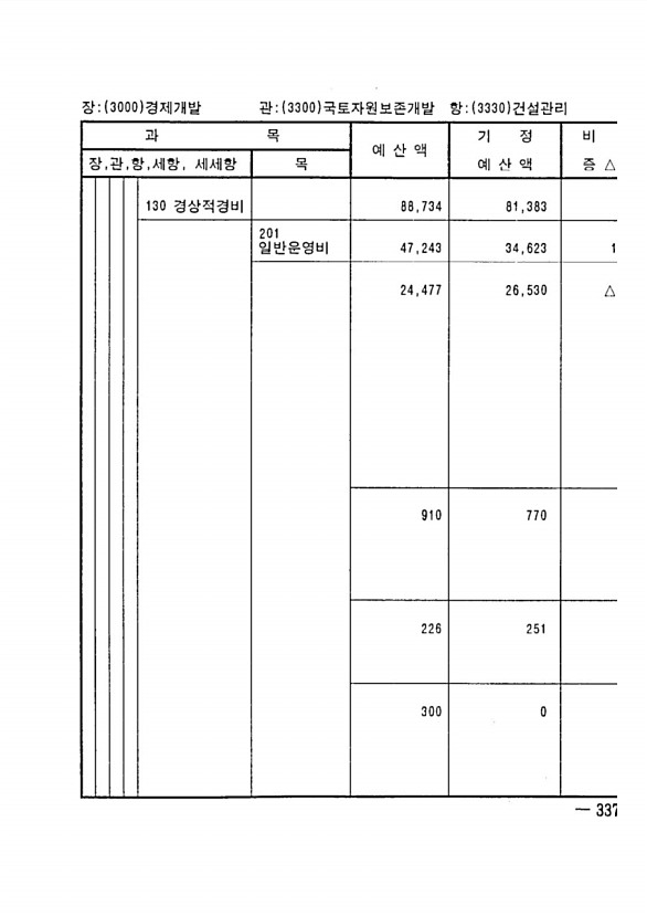 655페이지