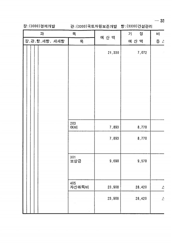 657페이지