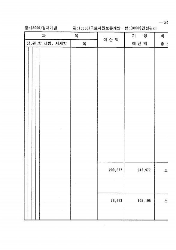 665페이지