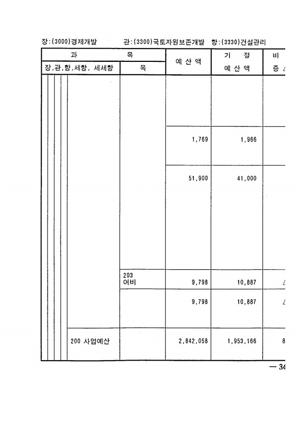 675페이지