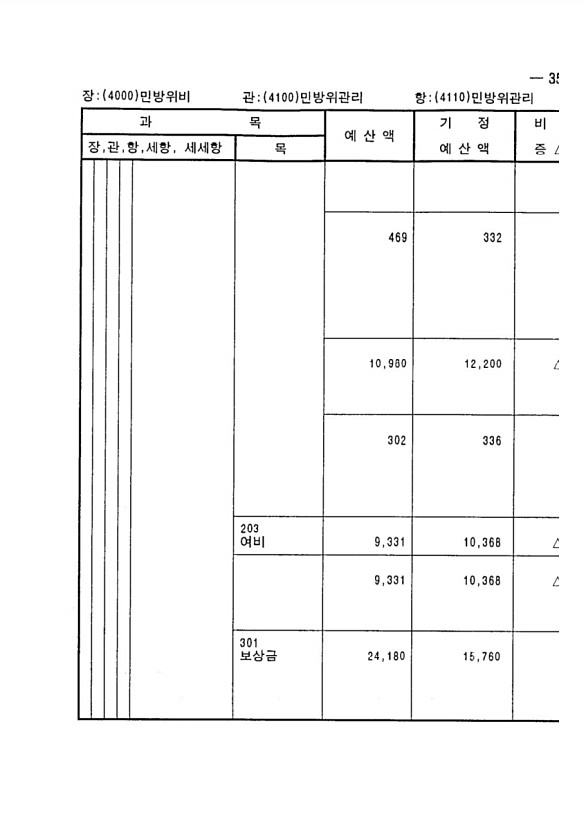 685페이지