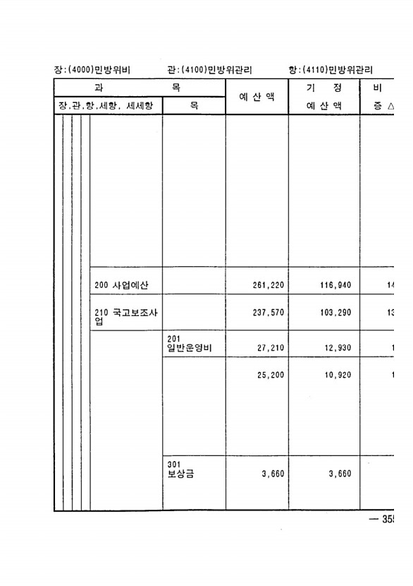 687페이지