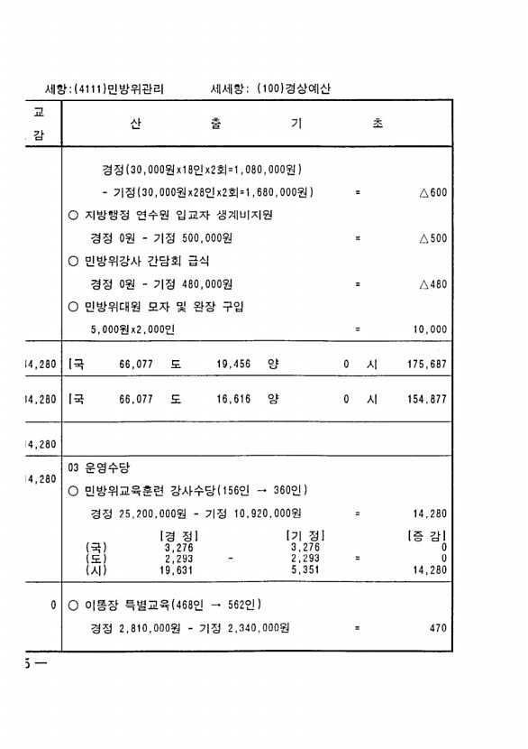 688페이지