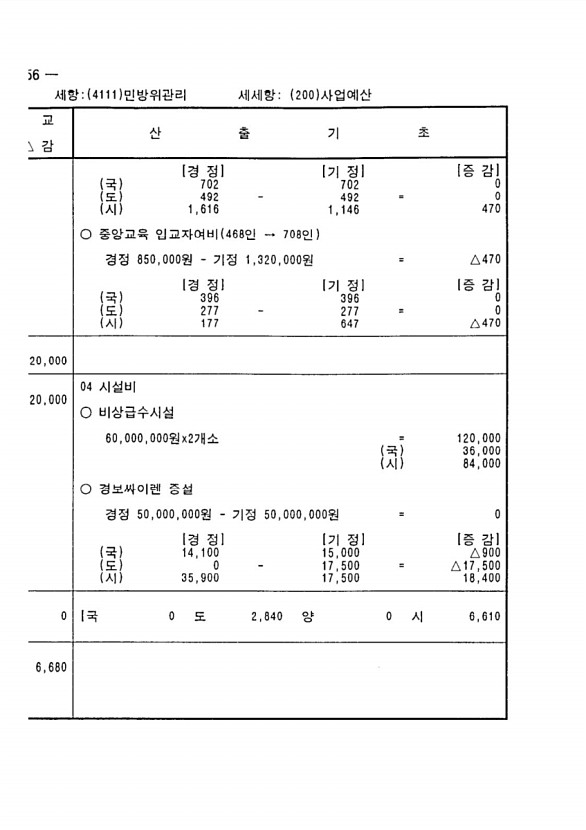 690페이지