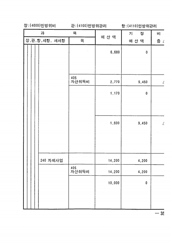 691페이지