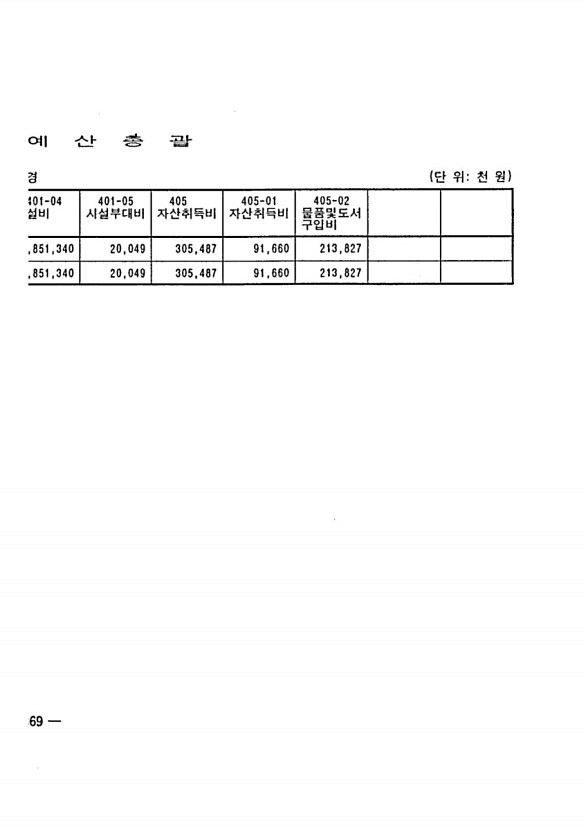 712페이지