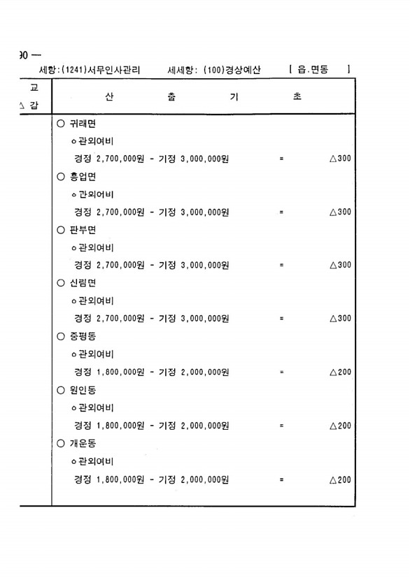 750페이지