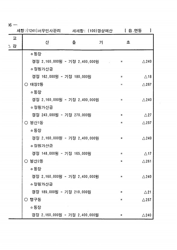 782페이지