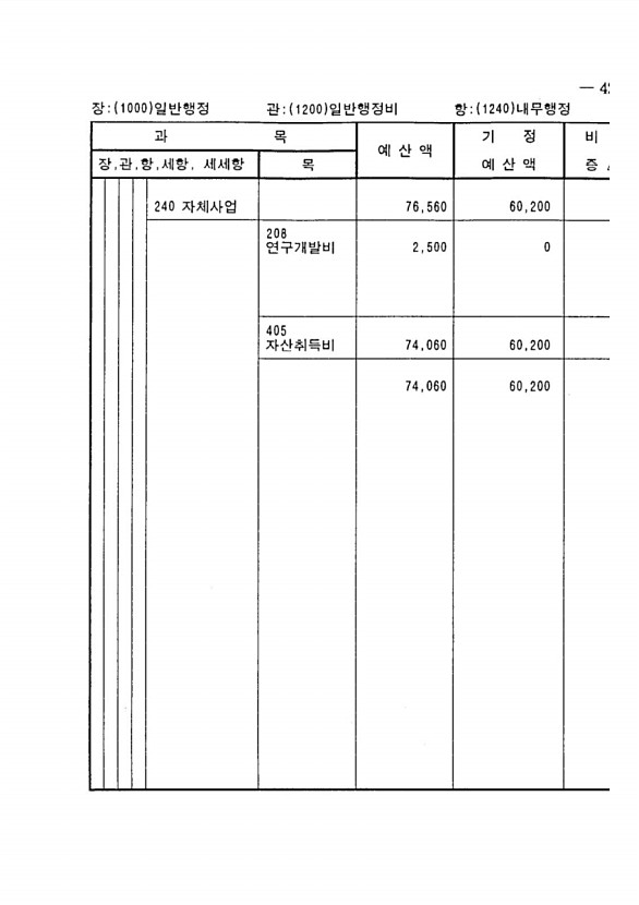 821페이지