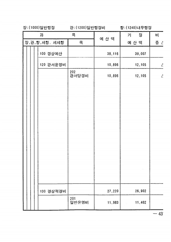 843페이지