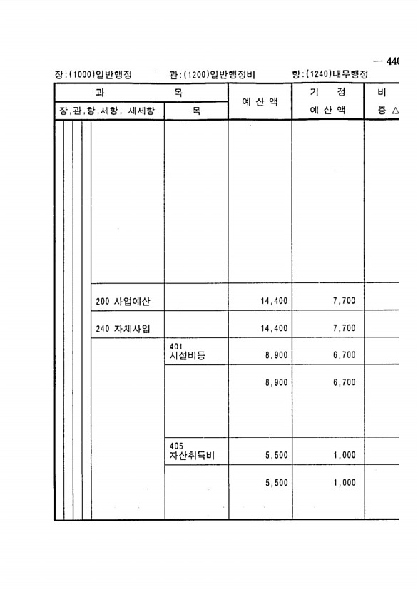 849페이지