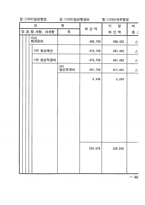 855페이지