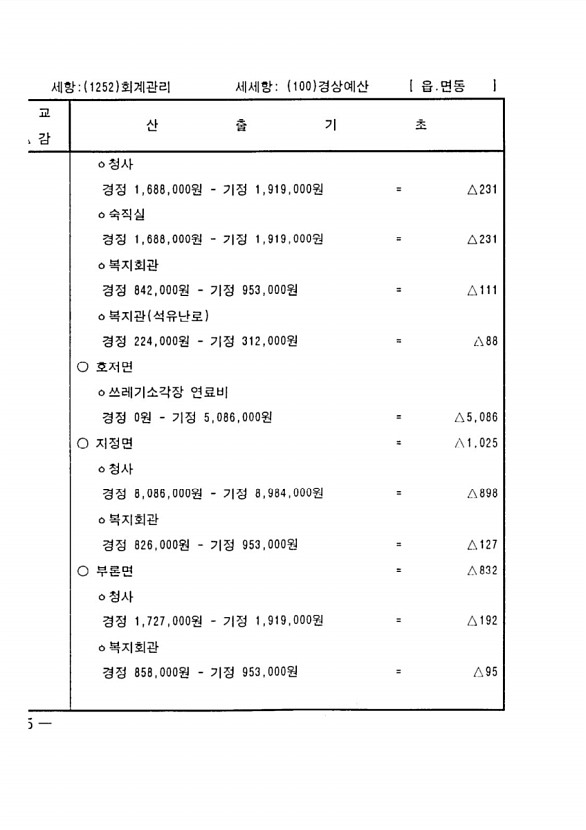 860페이지