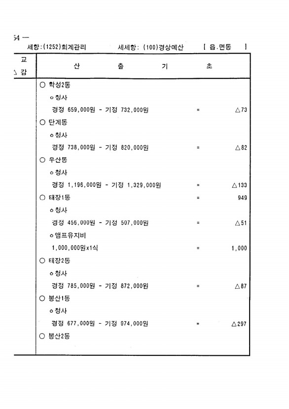 878페이지