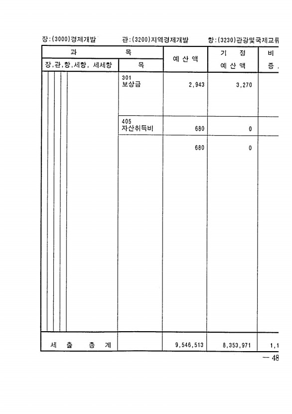 931페이지