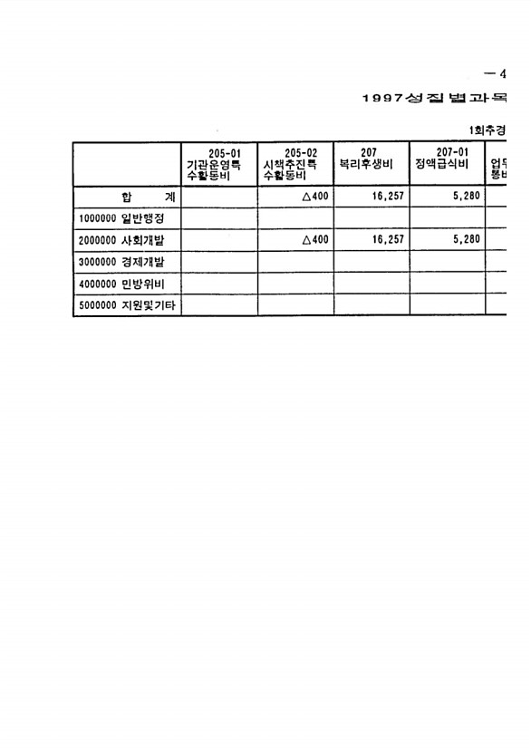 941페이지