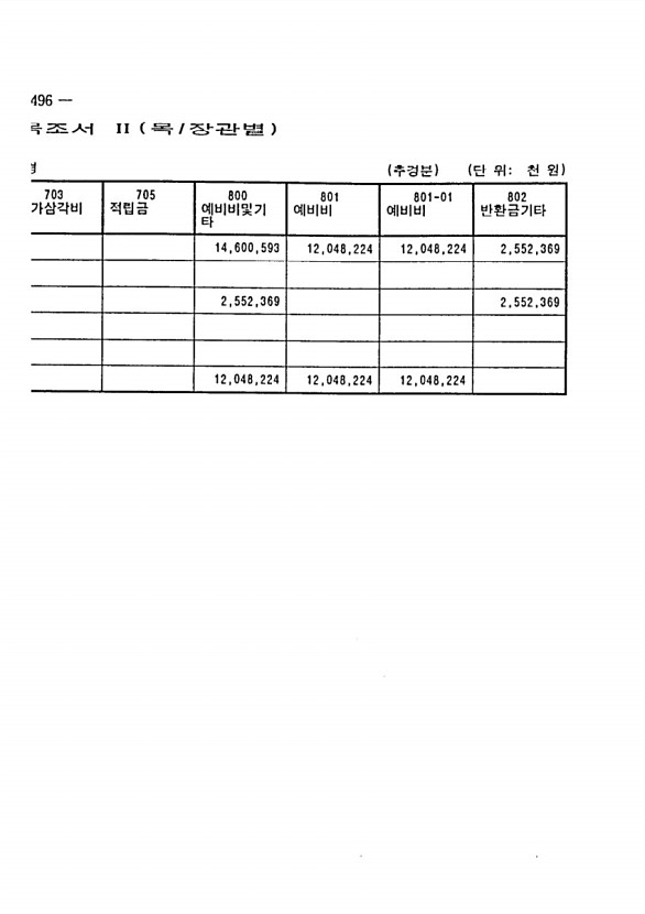 950페이지