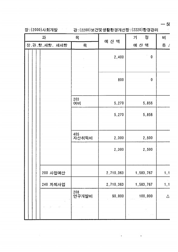 963페이지