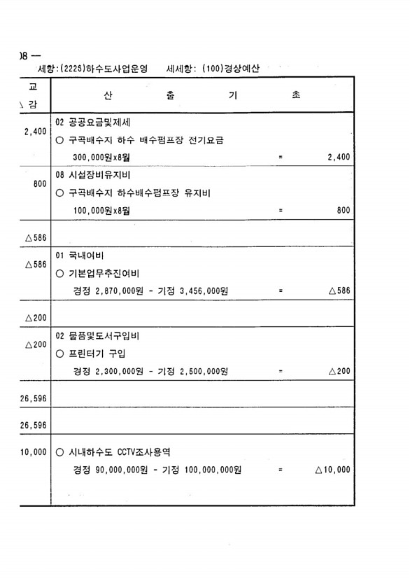 964페이지