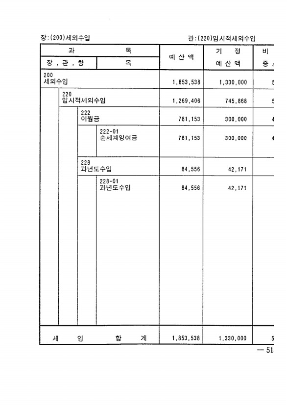 973페이지