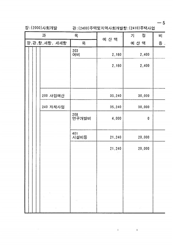 979페이지