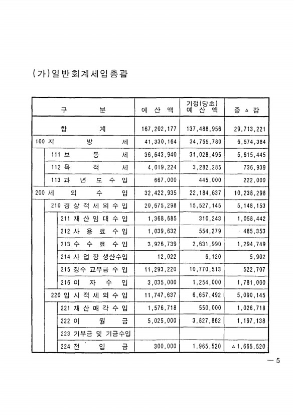 11페이지