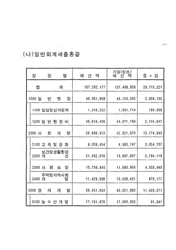 13페이지