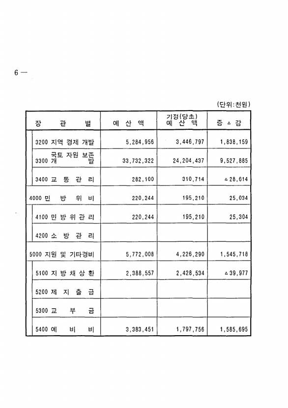 14페이지