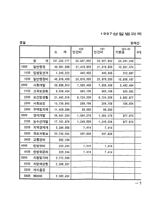 15페이지